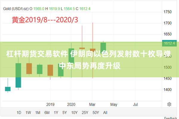 杠杆期货交易软件 伊朗向以色列发射数十枚导弹 中东局势再度升级